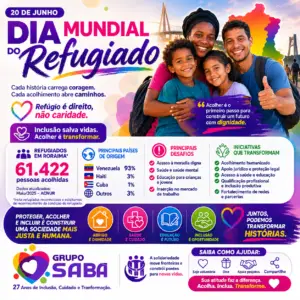 Leia mais sobre o artigo Dia Mundial do Refugiado: Solidariedade, Direitos e Inclusão para Transformar Vidas